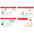 10KW OFS-AQS-S-S Wall mounted Hot Electric Water underfloor  Heating Boiler with CE certificated